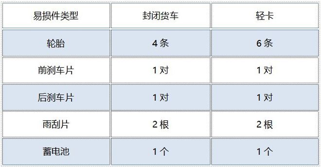 大容量新能源货车北京租赁比燃油货车省钱TVT体育(图5)