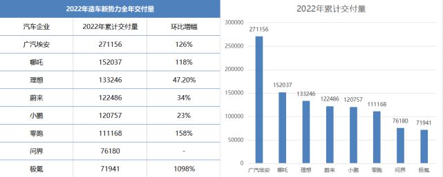 2023年新能源汽车市场优胜劣汰加剧现有格局或将重TVT体育塑(图1)