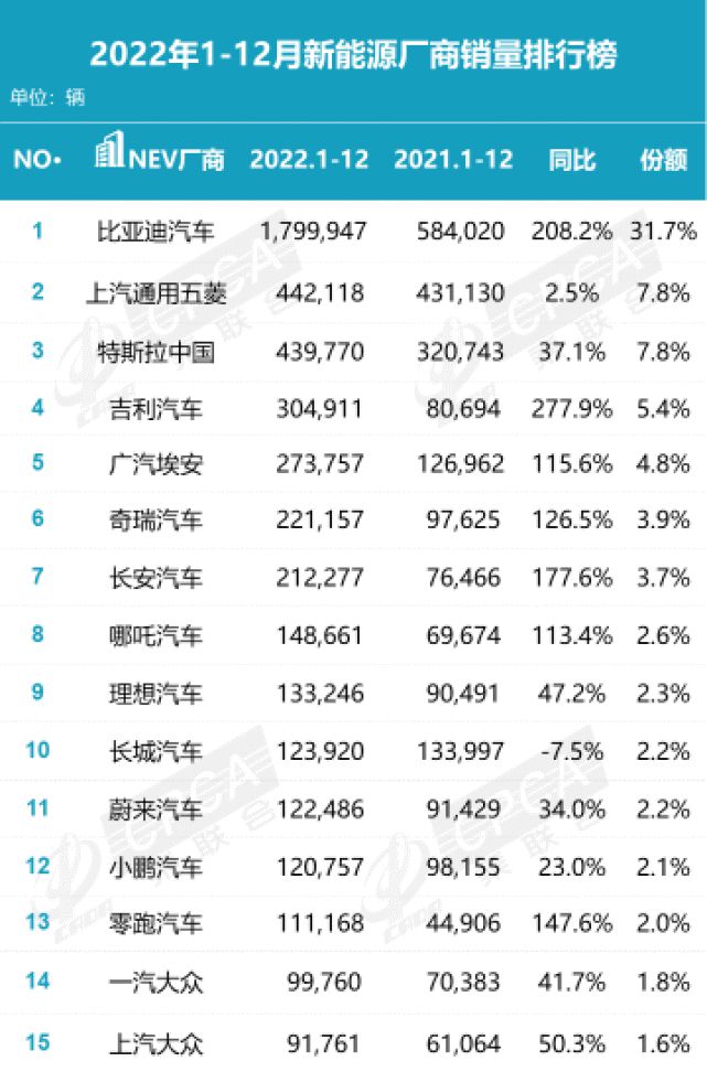 2023年新能源汽车市场优胜劣汰加剧现有格局或将重TVT体育塑(图7)