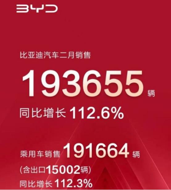 新能源车企2月份成绩TVT体育单出炉！(图2)