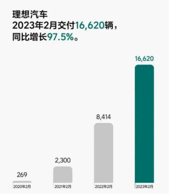 新能源车企2月份成绩TVT体育单出炉！(图6)