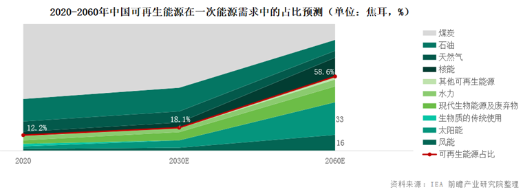 TVT体育中国新能源版图悄然生变未来40年“风起洛阳”(图1)