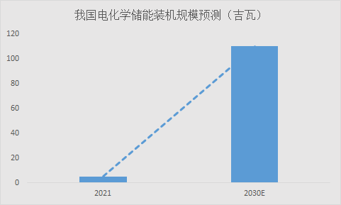TVT体育中国新能源版图悄然生变未来40年“风起洛阳”(图5)