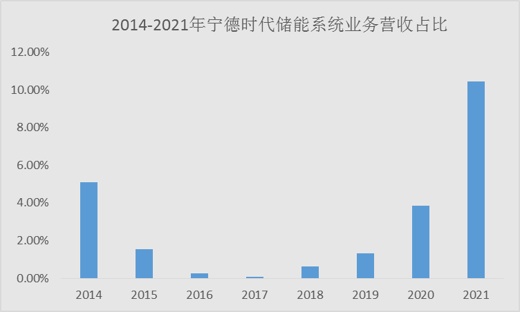 TVT体育中国新能源版图悄然生变未来40年“风起洛阳”(图3)