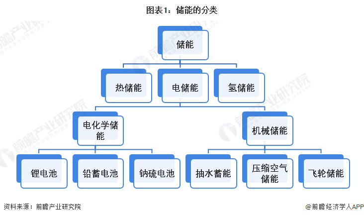 TVT体育中国新能源版图悄然生变未来40年“风起洛阳”(图4)