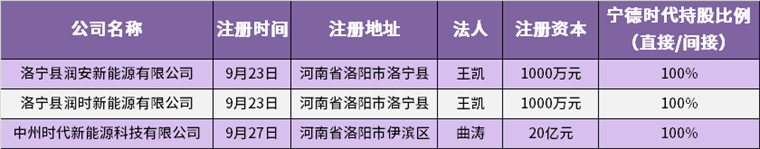 TVT体育中国新能源版图悄然生变未来40年“风起洛阳”(图10)