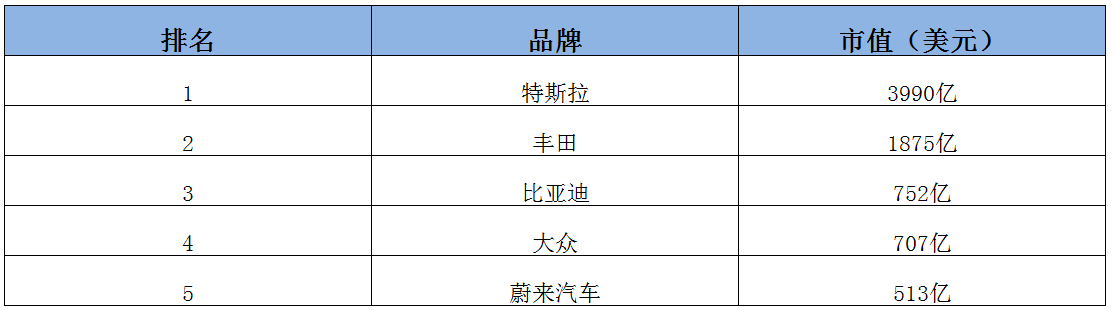 TVT体育中国新能源企业(图3)