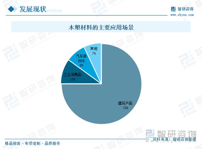 TVT体育木塑材料行业全景速览：产品工艺升级稳步搭建企业循环发展体系(图4)