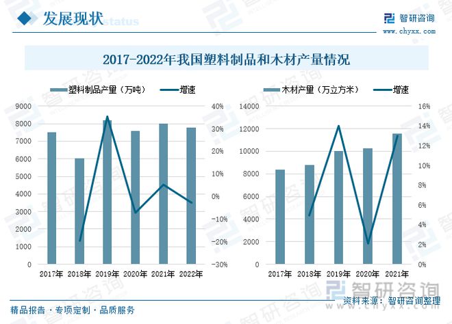 TVT体育木塑材料行业全景速览：产品工艺升级稳步搭建企业循环发展体系(图3)