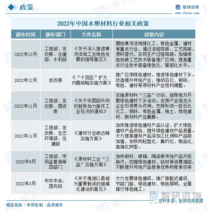 TVT体育木塑材料行业全景速览：产品工艺升级稳步搭建企业循环发展体系(图1)