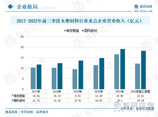 TVT体育木塑材料行业全景速览：产品工艺升级稳步搭建企业循环发展体系(图6)