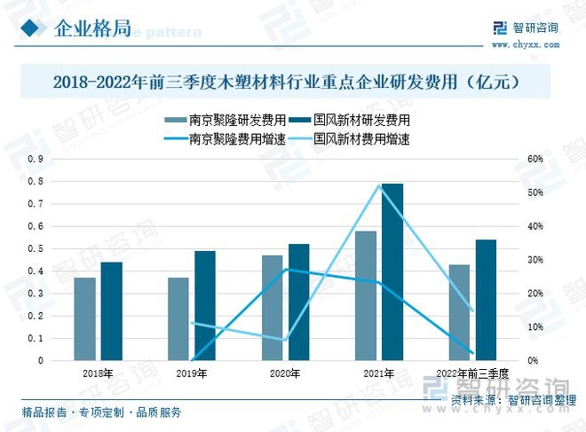 TVT体育木塑材料行业全景速览：产品工艺升级稳步搭建企业循环发展体系(图7)