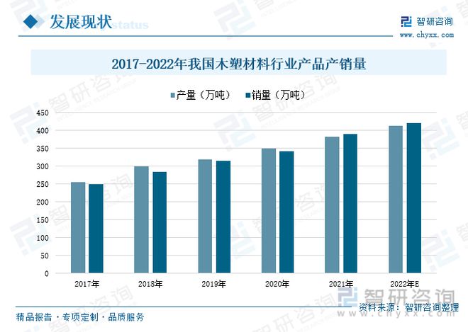 TVT体育木塑材料行业全景速览：产品工艺升级稳步搭建企业循环发展体系(图5)