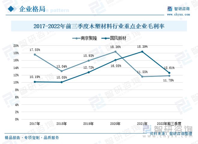 TVT体育木塑材料行业全景速览：产品工艺升级稳步搭建企业循环发展体系(图8)