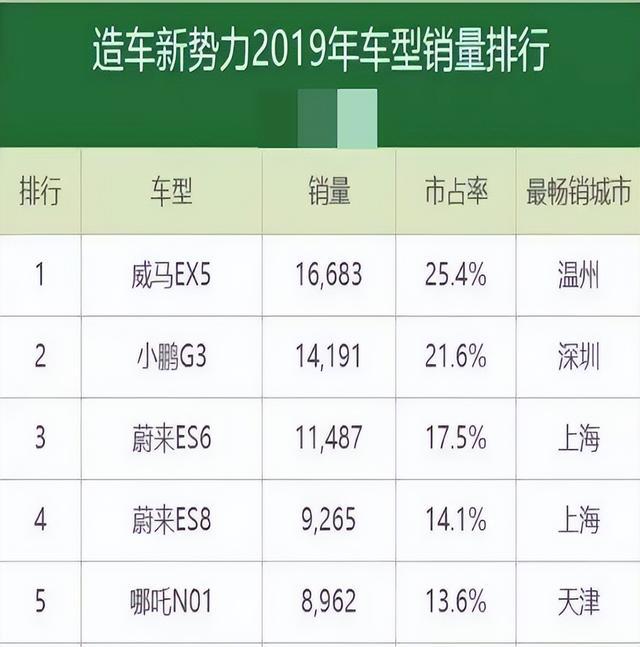 TVT体育又一个新能源汽车品牌倒下了300亿灰飞烟灭 10多万车主怎么办？(图5)