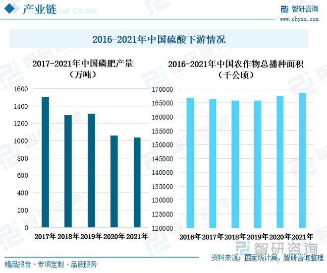 TVT体育中国硫酸行业全景速览：我国硫酸价格大起大落出口需求持续增多(图3)