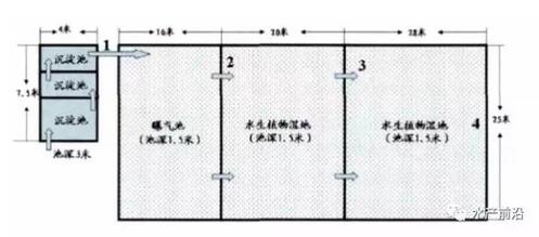 水产养殖TVT体育的环保升级路径（二）(图1)
