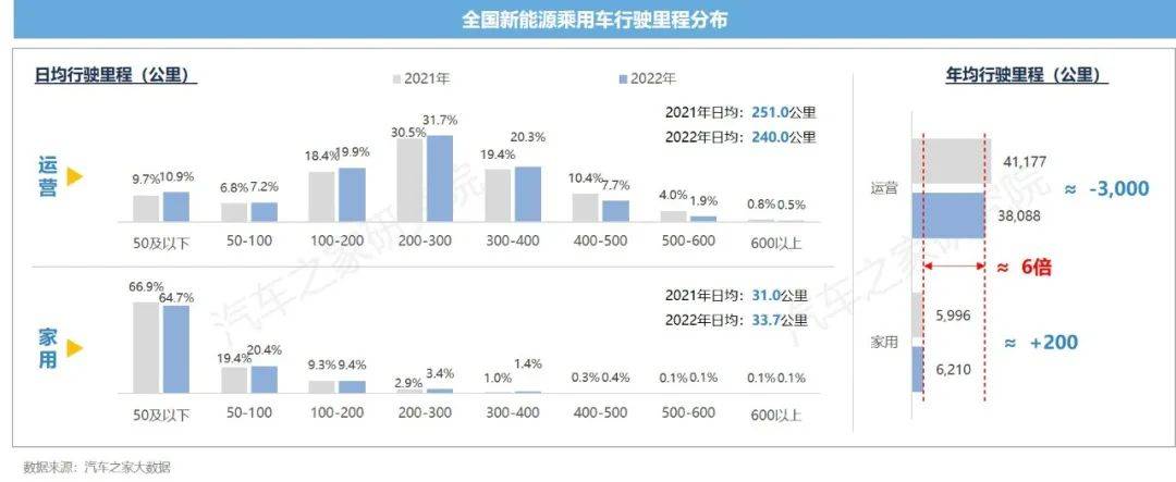 新能源汽车运行与电池表现洞察 10城+26款车 电池大横评TVT体育(图1)