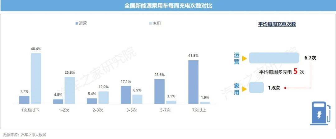 新能源汽车运行与电池表现洞察 10城+26款车 电池大横评TVT体育(图3)