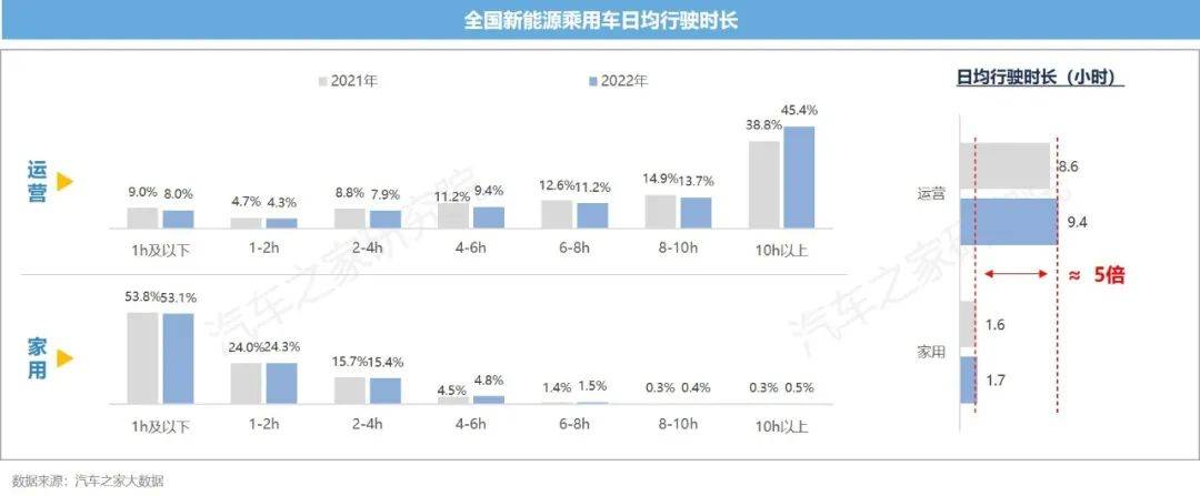 新能源汽车运行与电池表现洞察 10城+26款车 电池大横评TVT体育(图2)