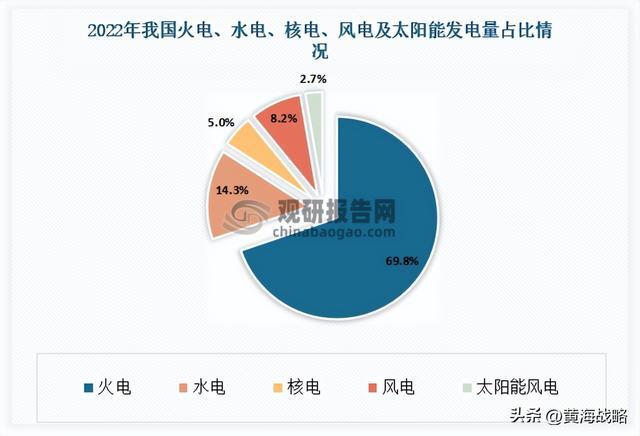 新能源车就要“有车TVT体育没电”？质疑中国新能源产业的底气从何而来！(图3)