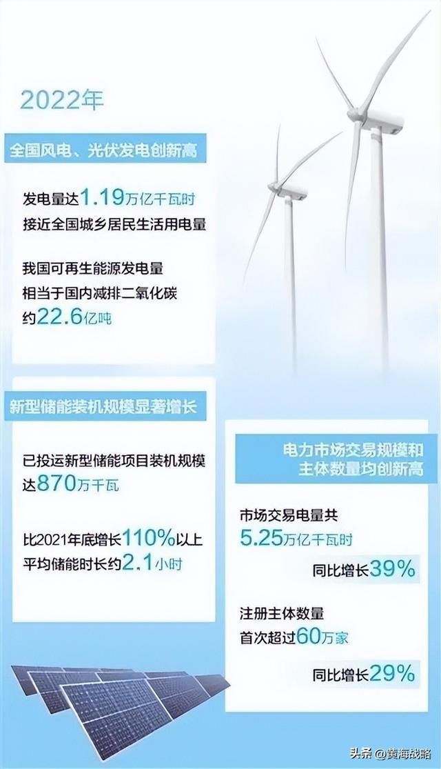 新能源车就要“有车TVT体育没电”？质疑中国新能源产业的底气从何而来！(图4)
