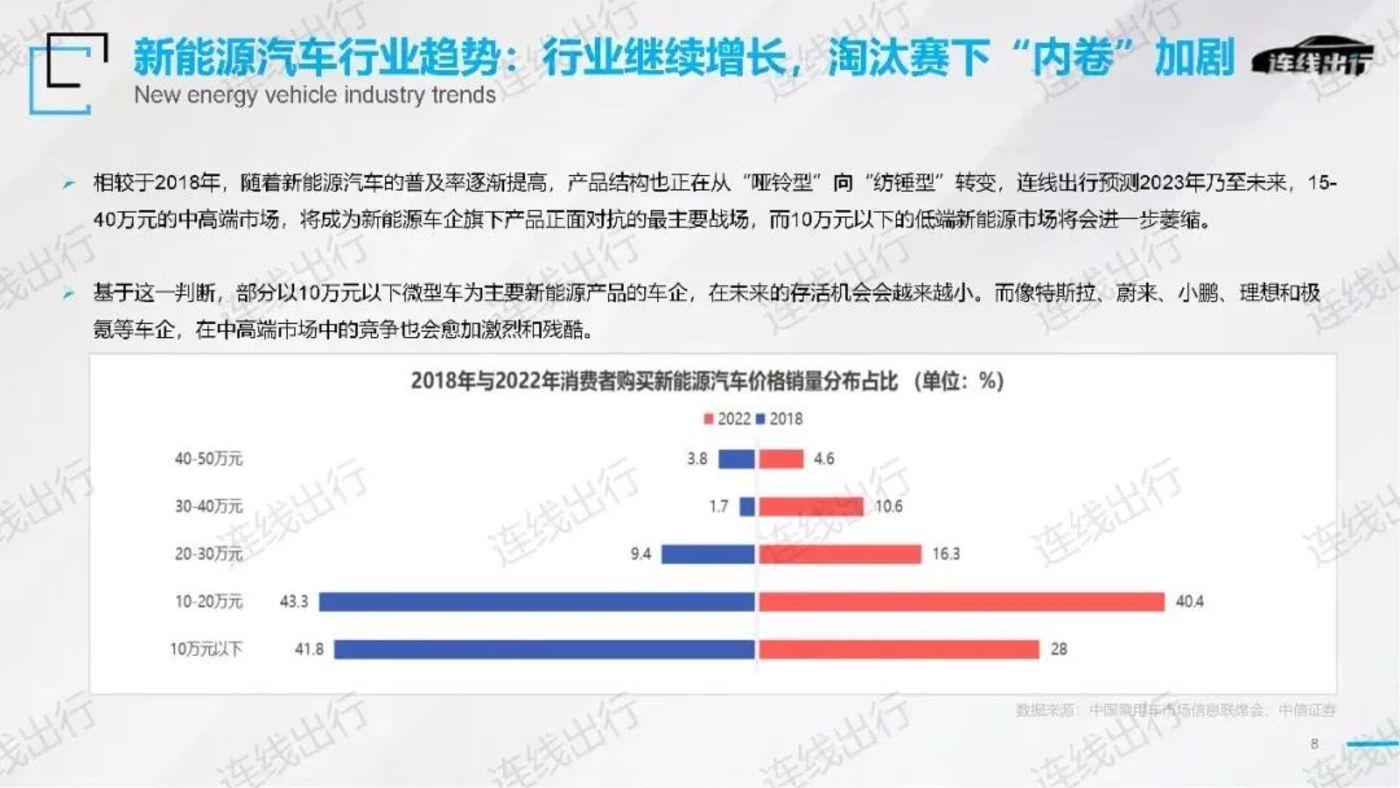 对内鼓励加班、对外寻找新路奇瑞新能源为何焦虑？TVT体育(图5)