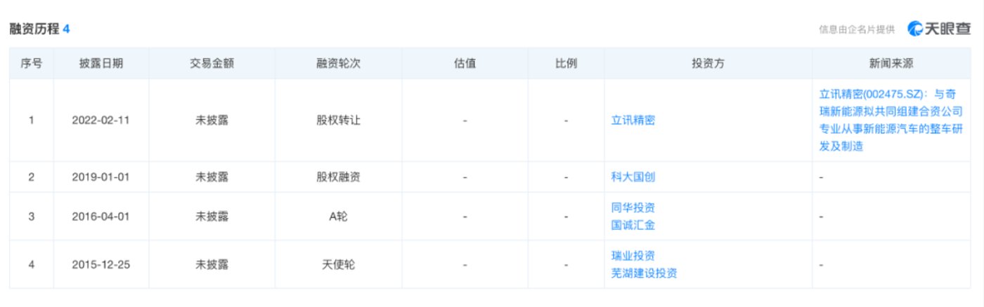 对内鼓励加班、对外寻找新路奇瑞新能源为何焦虑？TVT体育(图7)