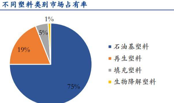 TVT体育环保新规升级造就可降解材料谁先投产谁获利产能多在我国？(图1)