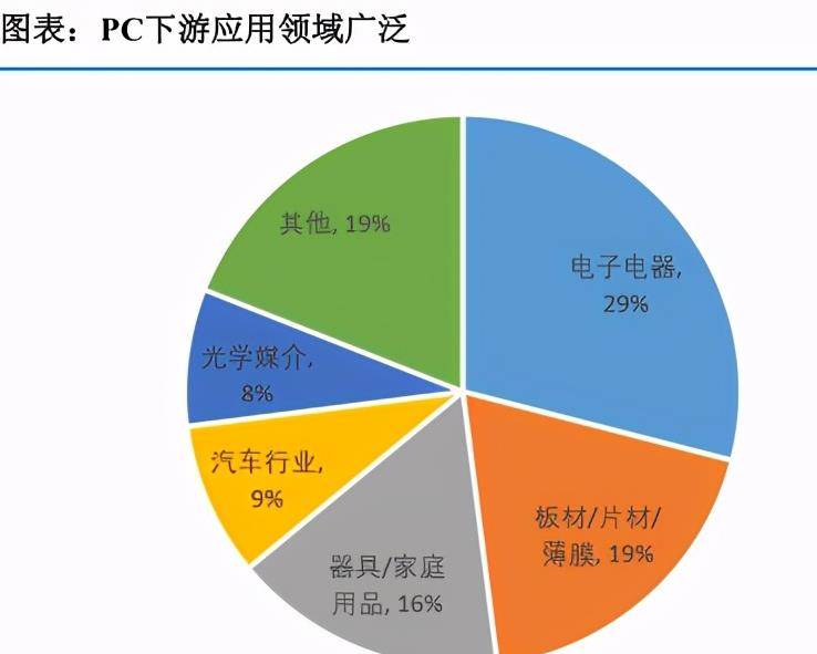 TVT体育环保新规升级造就可降解材料谁先投产谁获利产能多在我国？(图3)