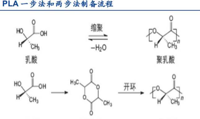 TVT体育环保新规升级造就可降解材料谁先投产谁获利产能多在我国？(图4)