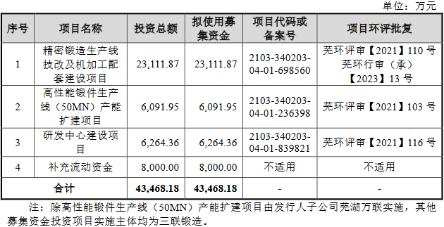 TVT体育三联锻造净利连升背离现金流 毛利率降新能源拓展不足(图1)