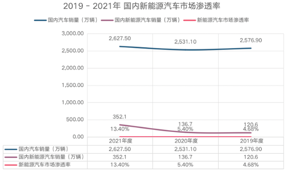 TVT体育三联锻造净利连升背离现金流 毛利率降新能源拓展不足(图8)