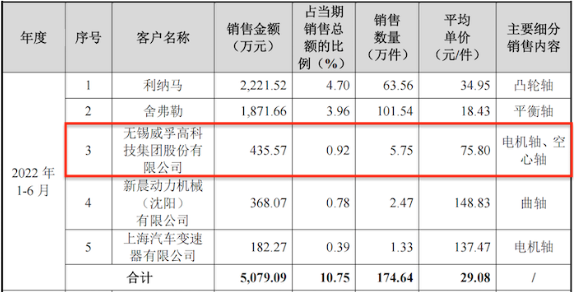 TVT体育三联锻造净利连升背离现金流 毛利率降新能源拓展不足(图9)