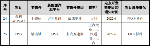 TVT体育三联锻造净利连升背离现金流 毛利率降新能源拓展不足(图11)