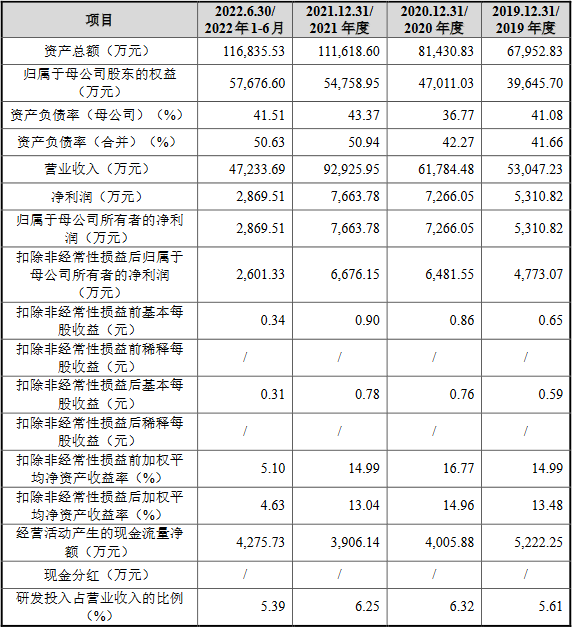 TVT体育三联锻造净利连升背离现金流 毛利率降新能源拓展不足(图2)