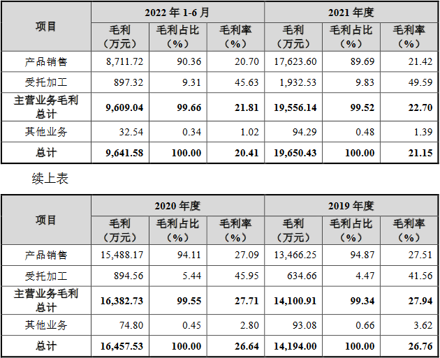 TVT体育三联锻造净利连升背离现金流 毛利率降新能源拓展不足(图6)