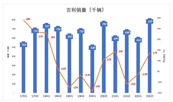 TVT体育新能源起大早赶晚集 吉利失去的四年(图1)