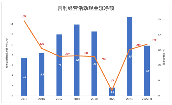 TVT体育新能源起大早赶晚集 吉利失去的四年(图6)