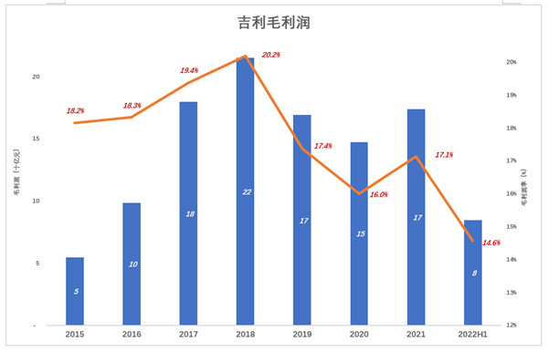 TVT体育新能源起大早赶晚集 吉利失去的四年(图3)