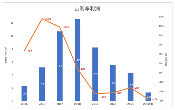 TVT体育新能源起大早赶晚集 吉利失去的四年(图5)
