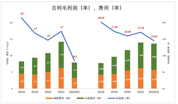 TVT体育新能源起大早赶晚集 吉利失去的四年(图4)
