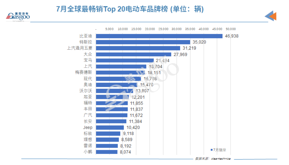 新TVT体育能源电动车什么是新能源电动车？新的最新报道(图3)