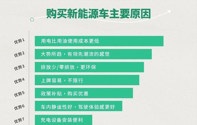 TVT体育新能源车还有优势吗？继国补取消后绿牌也要消失？(图4)