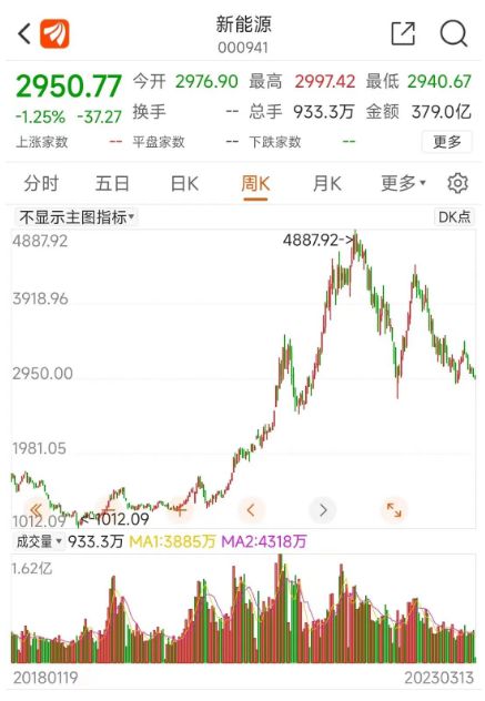 新能源指数跌超30%还TVT体育能起势吗？(图1)