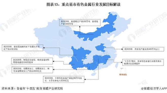 重磅！TVT体育2023年中国及31省市有色金属行业政策汇总及解读（全）控产+智能化、绿色化转型成主流方向(图3)