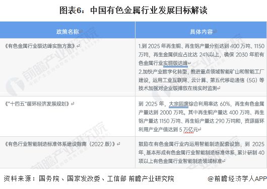 重磅！TVT体育2023年中国及31省市有色金属行业政策汇总及解读（全）控产+智能化、绿色化转型成主流方向(图2)