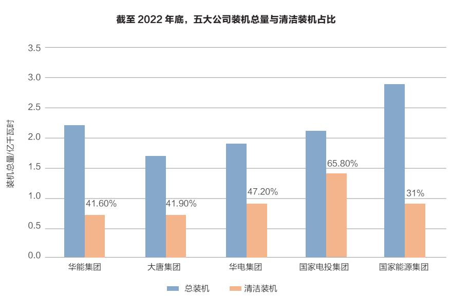 新能源降速？未来新能源产业将TVT体育如何发展？(图1)