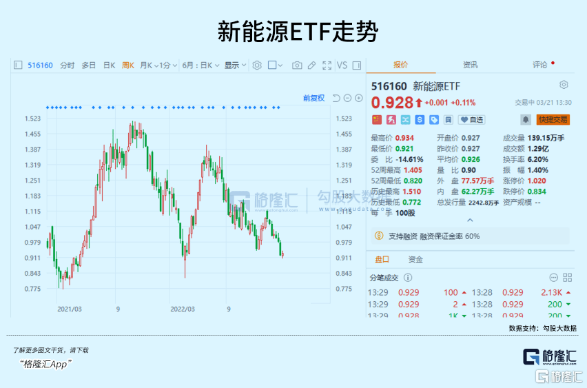 新能源跌到底了TVT体育吗？(图1)