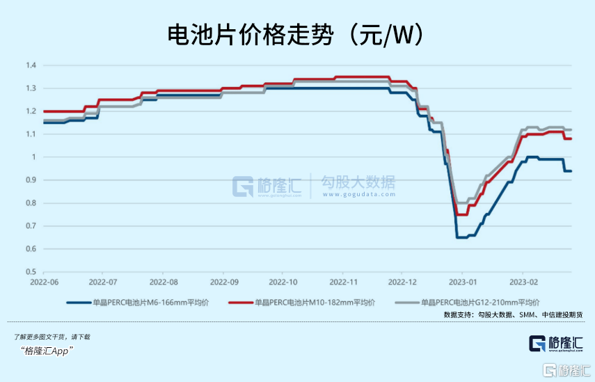 新能源跌到底了TVT体育吗？(图3)